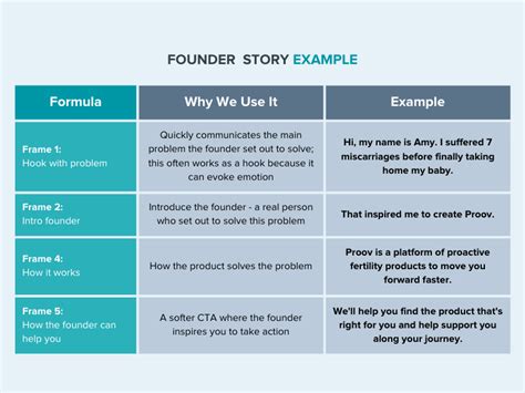 Founder’s Story